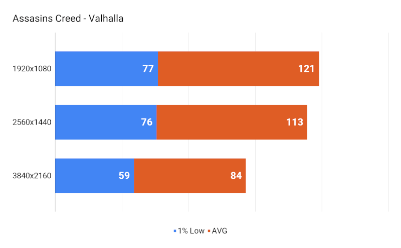 Assasins Creed - Valhalla_1.png